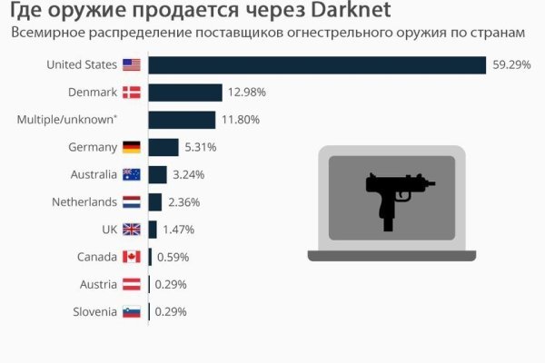 Как зарегистрироваться в kraken