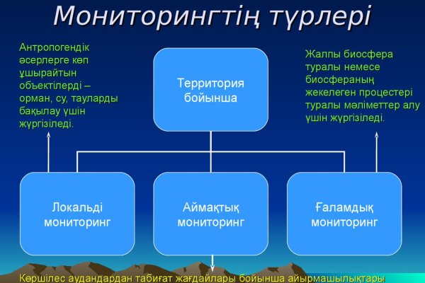 Кракен ссылки онлайн