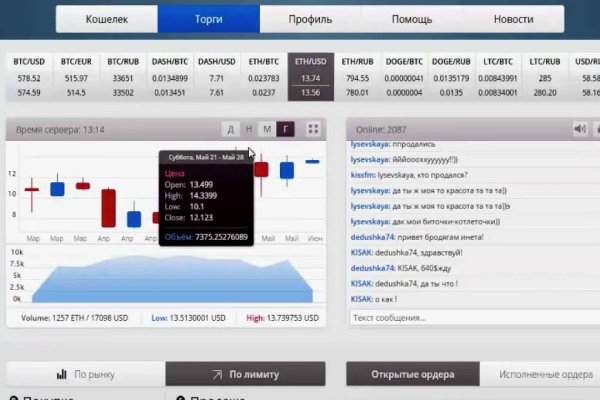 Кракен не работает сегодня