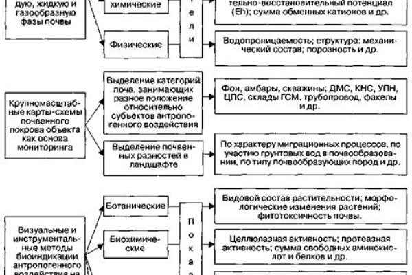 Кракен ссылка на тор официальная онион