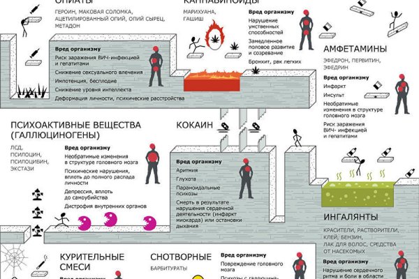 Кракен площадка нарко